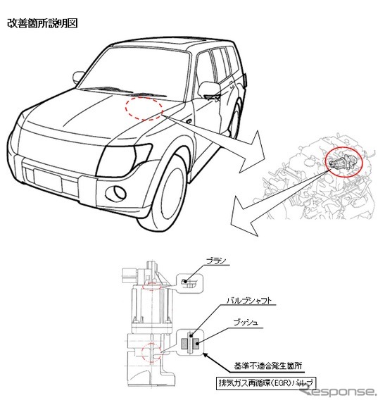 改善箇所