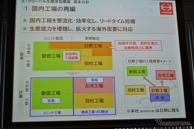 日野自動車市橋社長会見