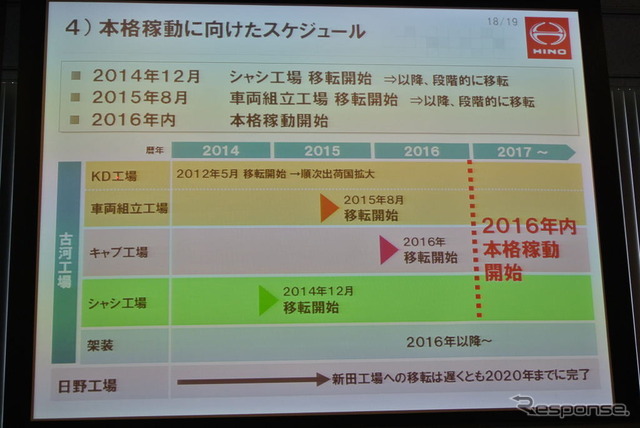 日野自動車国内工場再編