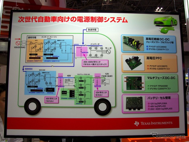 日本TIが出展したデジタル電源開発評価キット