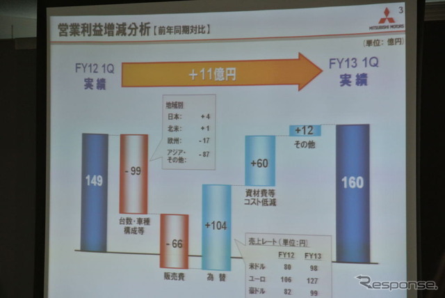 三菱自動車 決算会見