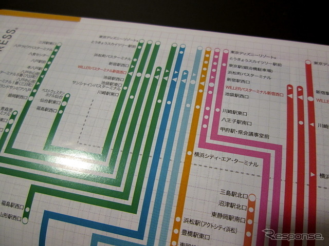 東京エリアから各地へと結ぶ路線が直感的にわかる