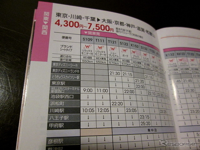 運行会社や距離数もわかる
