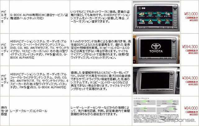 【『G-BOOK ALPHA』逆襲】初搭載アルファードMCでわかった新DCMの価格