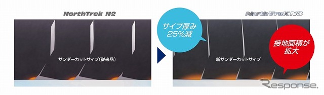 オートバックス・ノーストレックN3