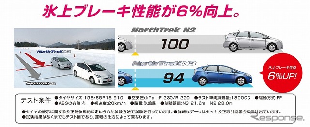 オートバックス・ノーストレックN3
