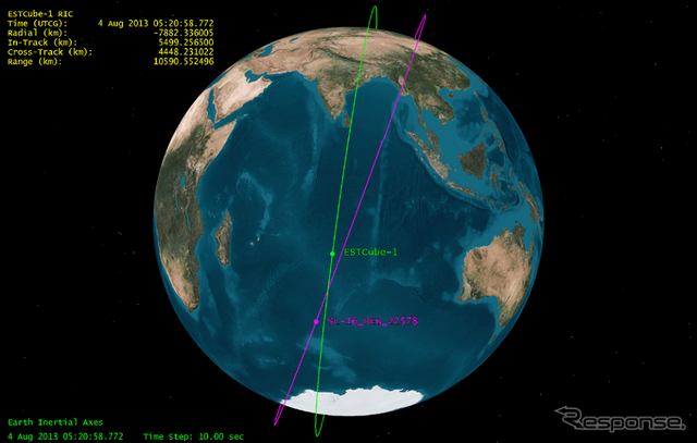 8月4日に警告されているESTCube-1とスペースデブリの軌道