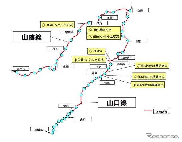 山陰本線と山口線の被災状況。橋りょうの流失も確認されており、復旧には相当な時間がかかる見込みだ。