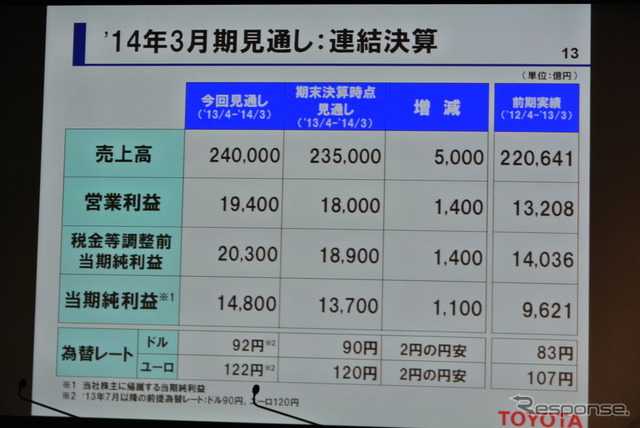 トヨタ自動車決算会見