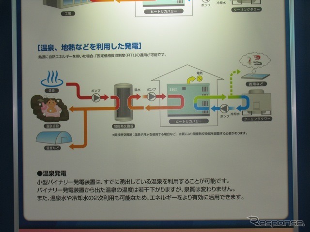 再生可能エネルギー世界展示会　IHIヒートリカバリー