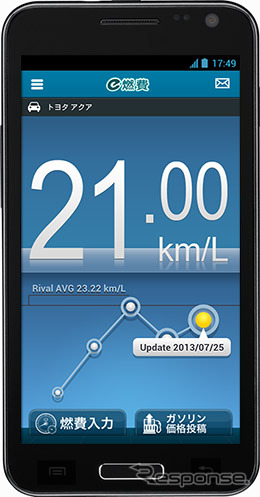 リニューアルした e燃費 Android版アプリでは、レシート撮影による燃費投稿が可能となった。