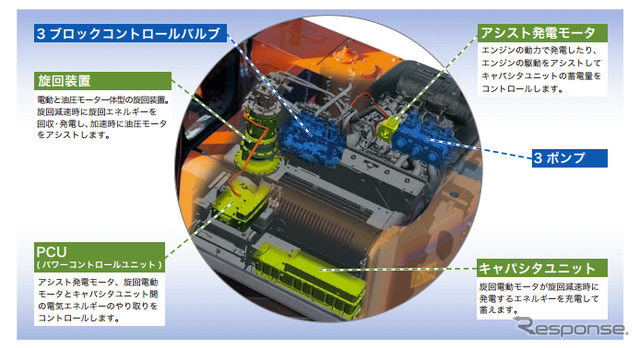 日立建機、新型ハイブリッド油圧ショベルを12月に発売