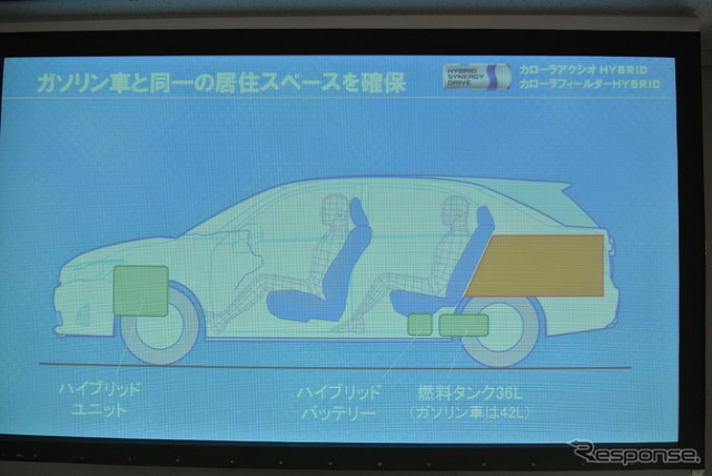 トヨタ カローラハイブリッド