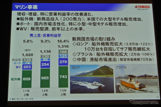 ヤマハ発動機 決算会見