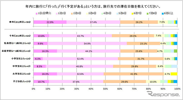 国内旅行に関する意識調査