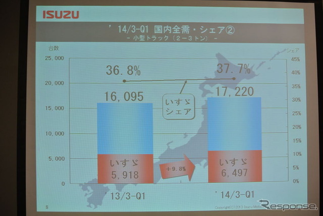 いすゞ自動車決算会見