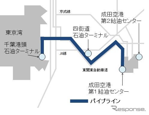 成田空港、航空燃料パイプラインが供用開始30周年