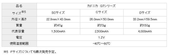 カドニカ GTシリーズ仕様