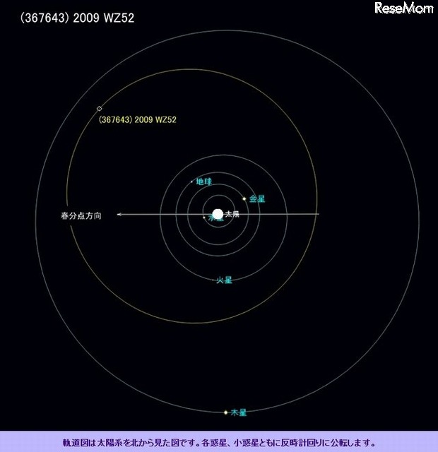 小惑星367643番の2013年8月1日の位置関係