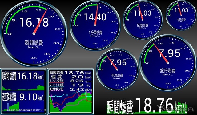 燃費博士 for Android