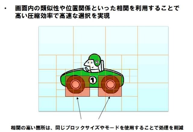 高速ブロックサイズおよびモード判定技術
