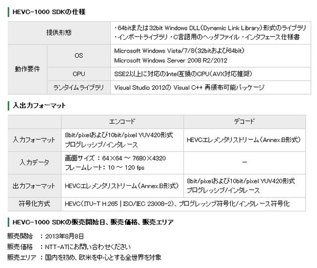 「HEVC-1000 SDK」仕様