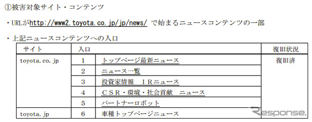 被害対象コンテンツへの入口コンテンツ
