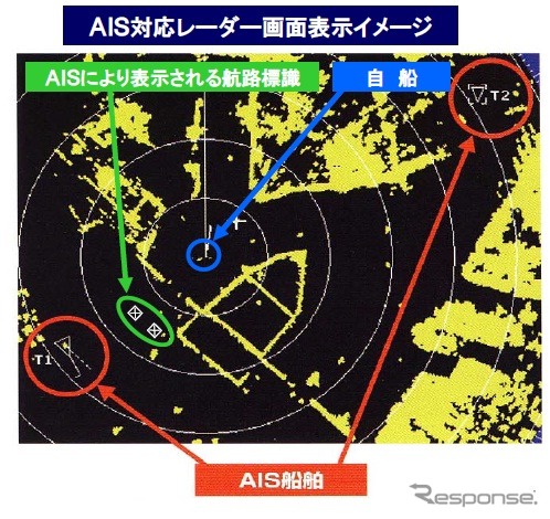 通航船舶の指標となるAIS信号所の標識を追加