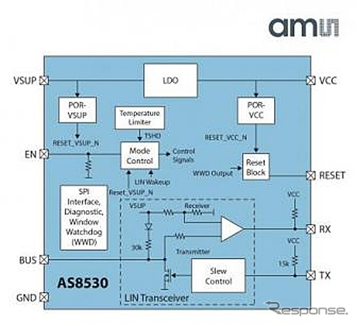 ams・小型電源/トランシーバIC「AS8530」