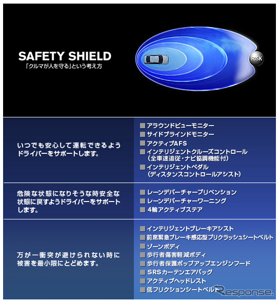 日産のセーフティシールドコンセプト