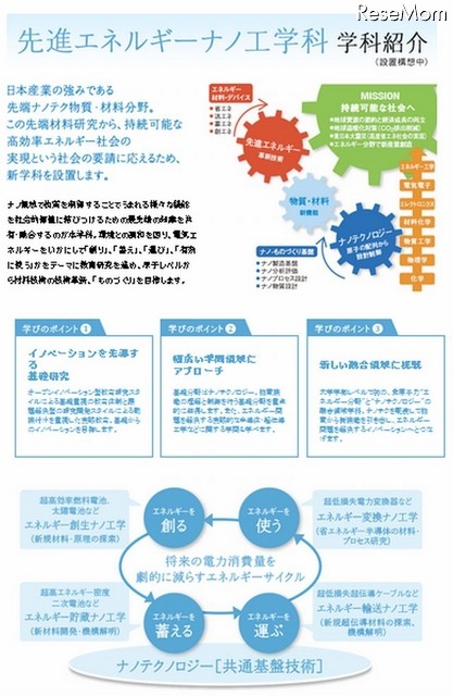 「先進エネルギーナノ工学科」の紹介ページ