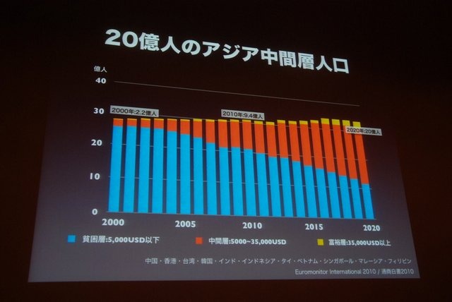 【CEDEC 2013】「アジアの常識は、日本の非常識」矛盾を解消するところに新しいビジネスモデルが生まれる