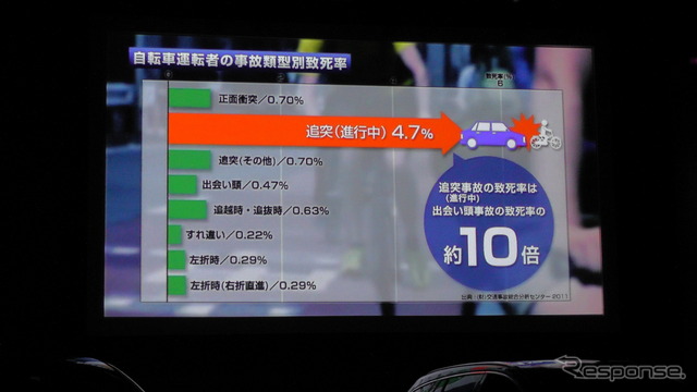 【ボルボ 2014年モデル 発表】“ビジョン2020”に向けた自転車事故回避システム