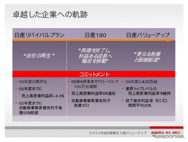 【日産バリューアップ ! 】解説…420万台1年延期でも「世界最速」