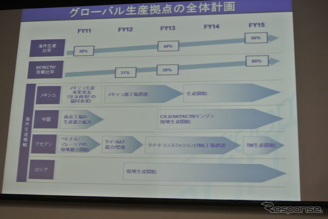 マツダ記者会見