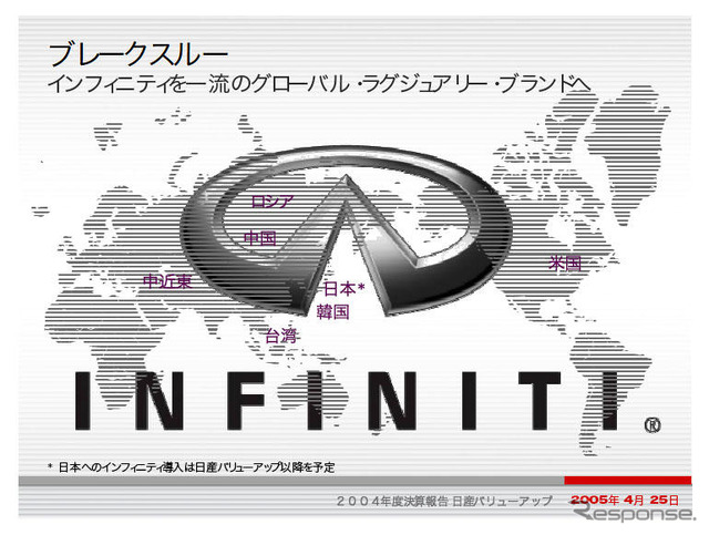 【日産バリューアップ ! 】解説…420万台1年延期でも「世界最速」