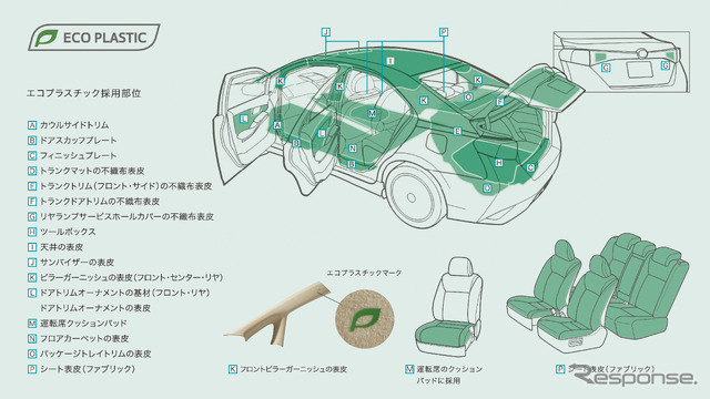 トヨタ SAI