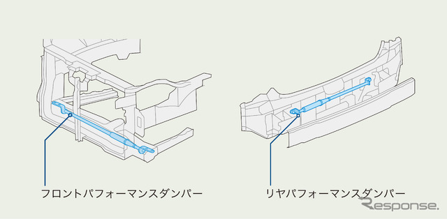 トヨタ SAI