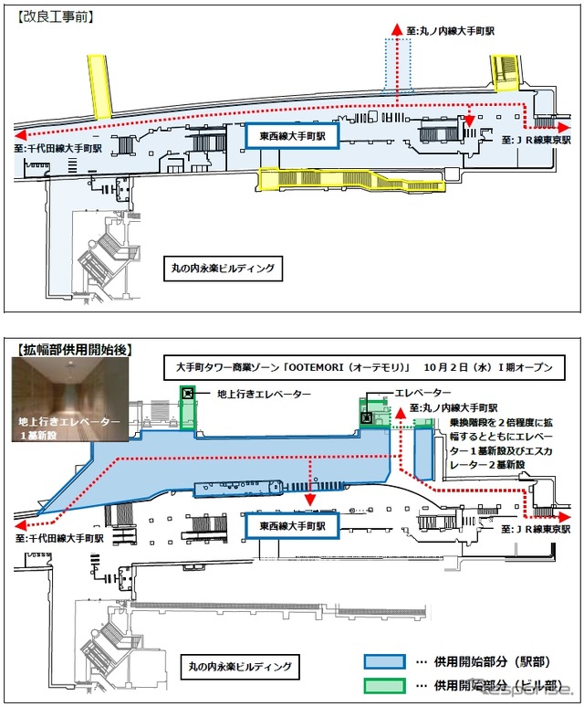 東西線西改札付近の新旧平面図。大手町タワーのエレベーターを利用することで乗り換えも便利になるという。