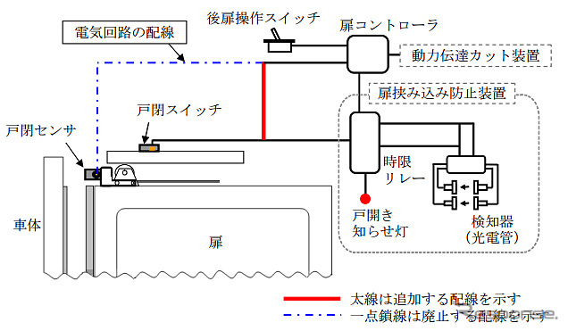 改善箇所