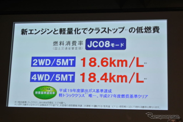 スズキ 新型キャリイ 発表会