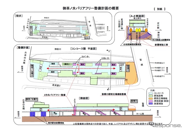 御茶ノ水駅改良工事の概要図。人工地盤とホームを結ぶエレベーターなどを整備し、バリアフリー化を図る。