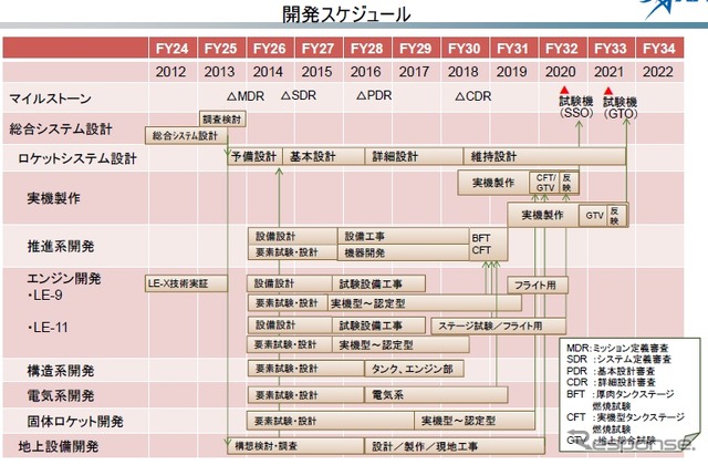 JAXA、新型基幹ロケットの開発計画を公表