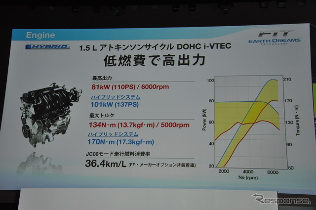 ホンダ フィット発表会