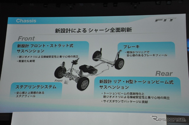 ホンダ フィット発表会