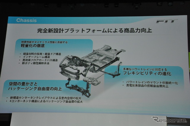ホンダ フィット発表会