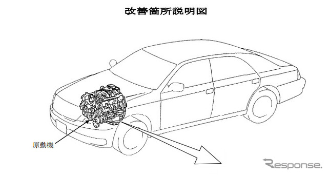 改善箇所