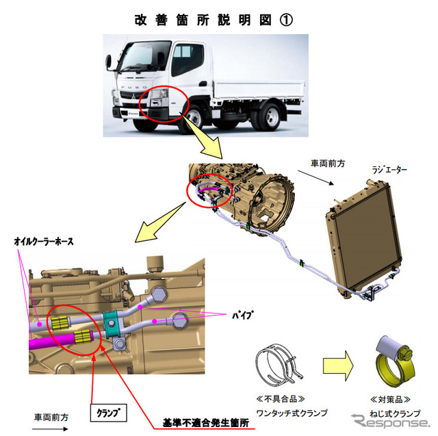 改善箇所