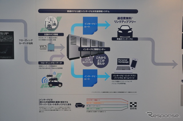 ホンダ フィット発表会 インターナビ紹介ブース