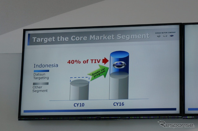 政府が自動車普及と環境に配慮し